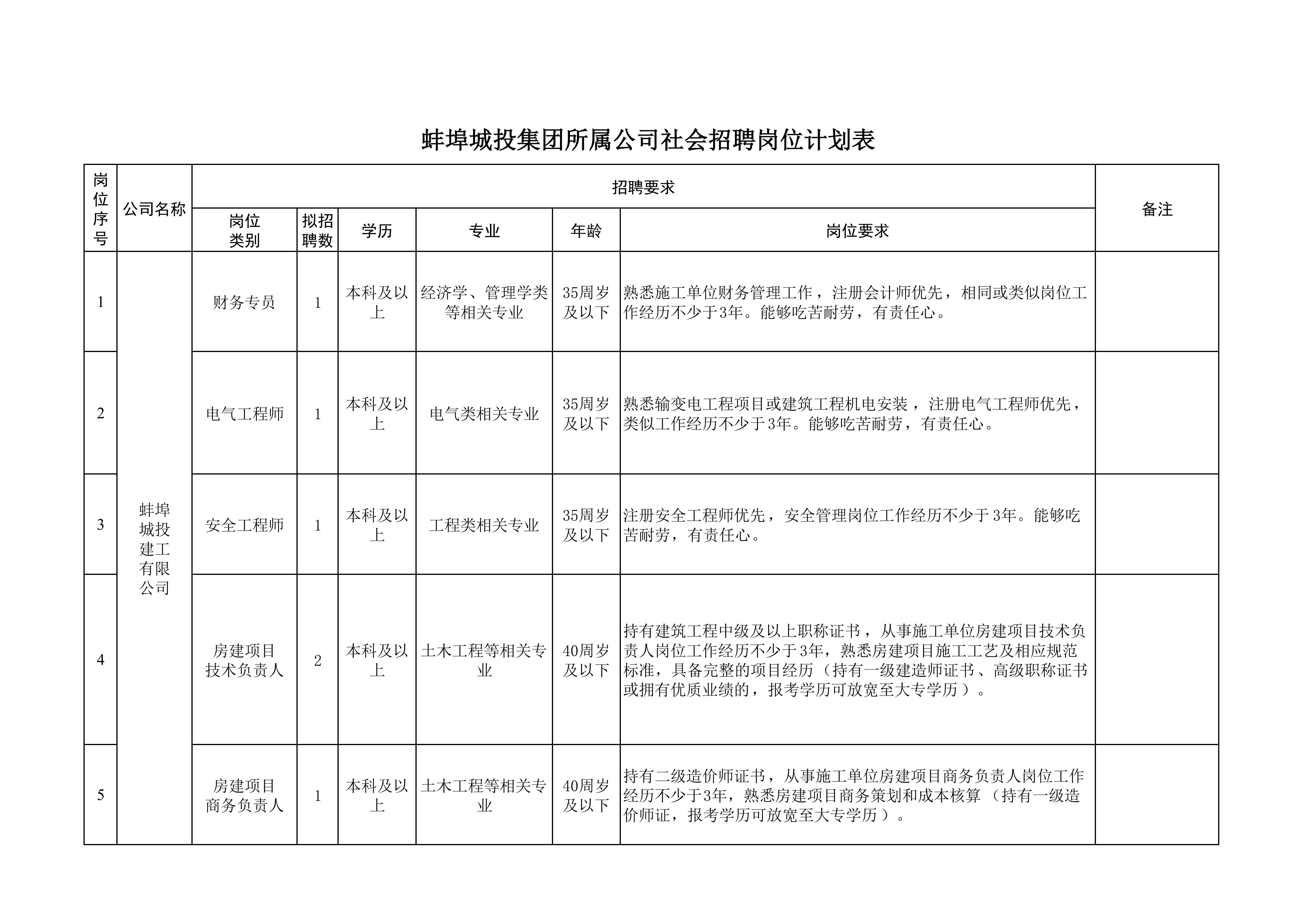 招聘1.jpg 招聘1.jpg